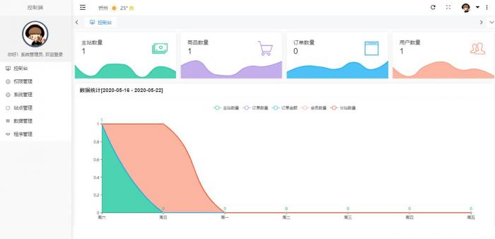 图片[1]-最新版云铺购ds网系统全开源可运营程序源码-小女子资源网