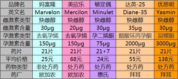 图片[2]-避孕不止安全套，17种避孕方法了解一下好兄弟们-小女子资源网