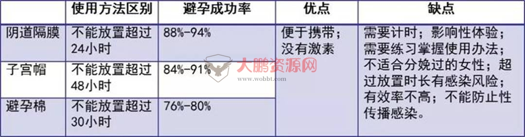 图片[12]-避孕不止安全套，17种避孕方法了解一下好兄弟们-小女子资源网