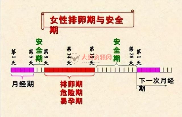 图片[6]-避孕不止安全套，17种避孕方法了解一下好兄弟们-小女子资源网