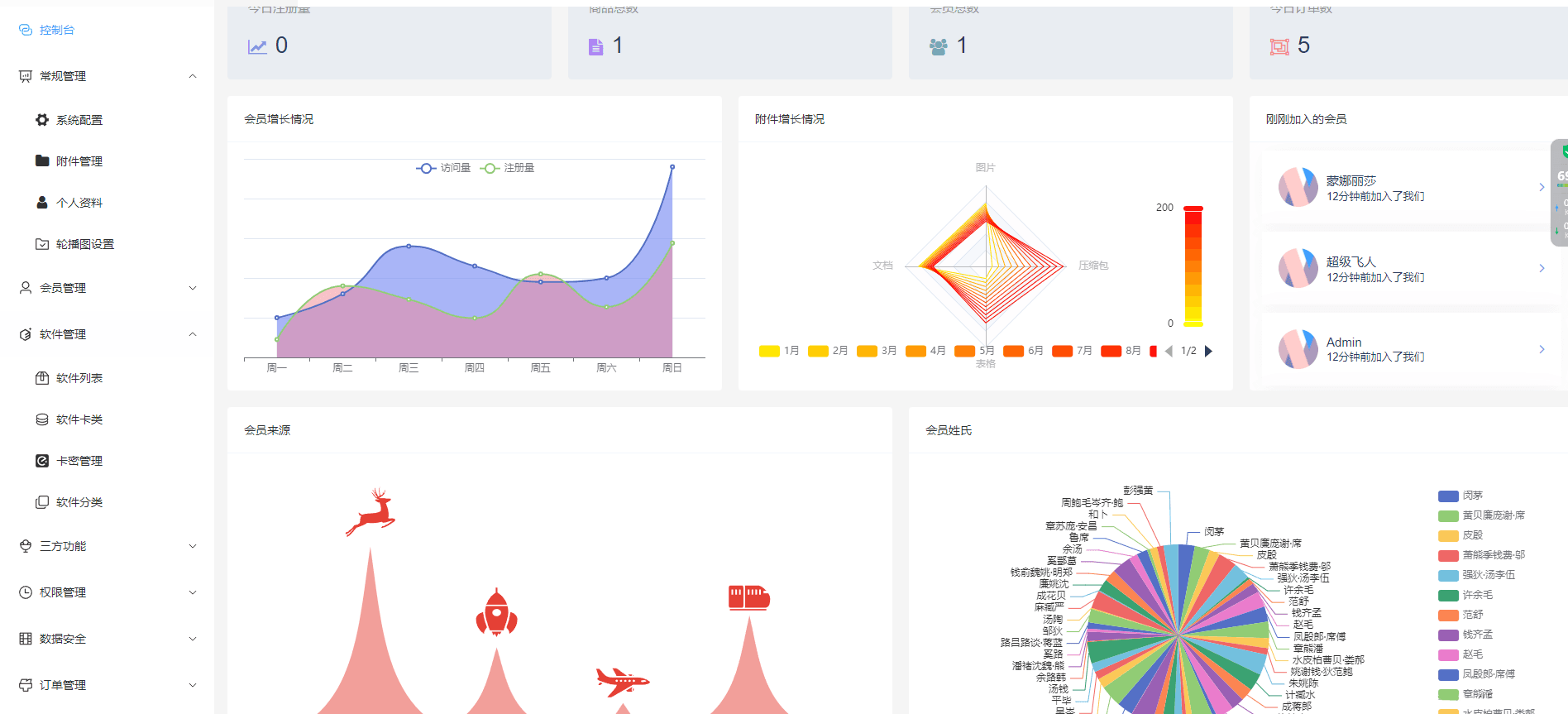 图片[2]-D1115 Thinkphp+vue+nuxt支持多平台免签支付的自动发卡售卡系统-小女子资源网