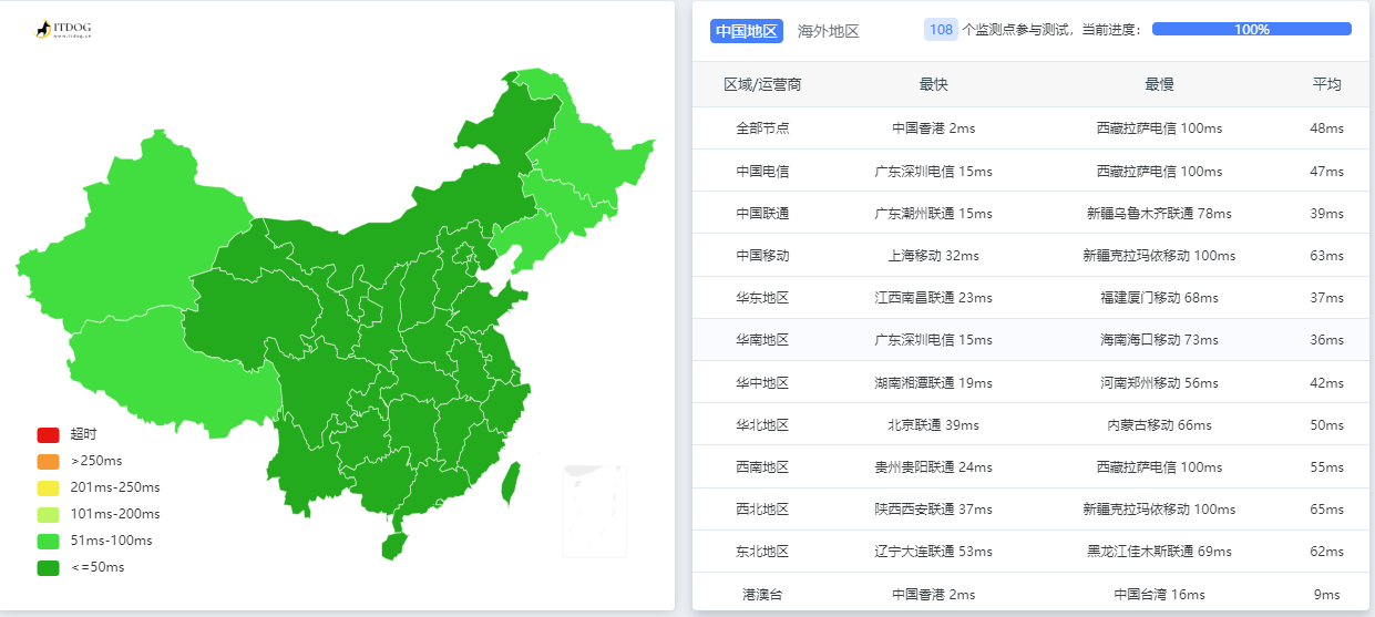 图片[5]-狗云(dogyun)：简单测评“香港-KC”数据中心的“三网优化”的线路弹性云服务器-小女子资源网